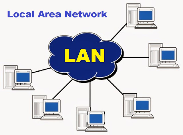 Buneolas ar LAN